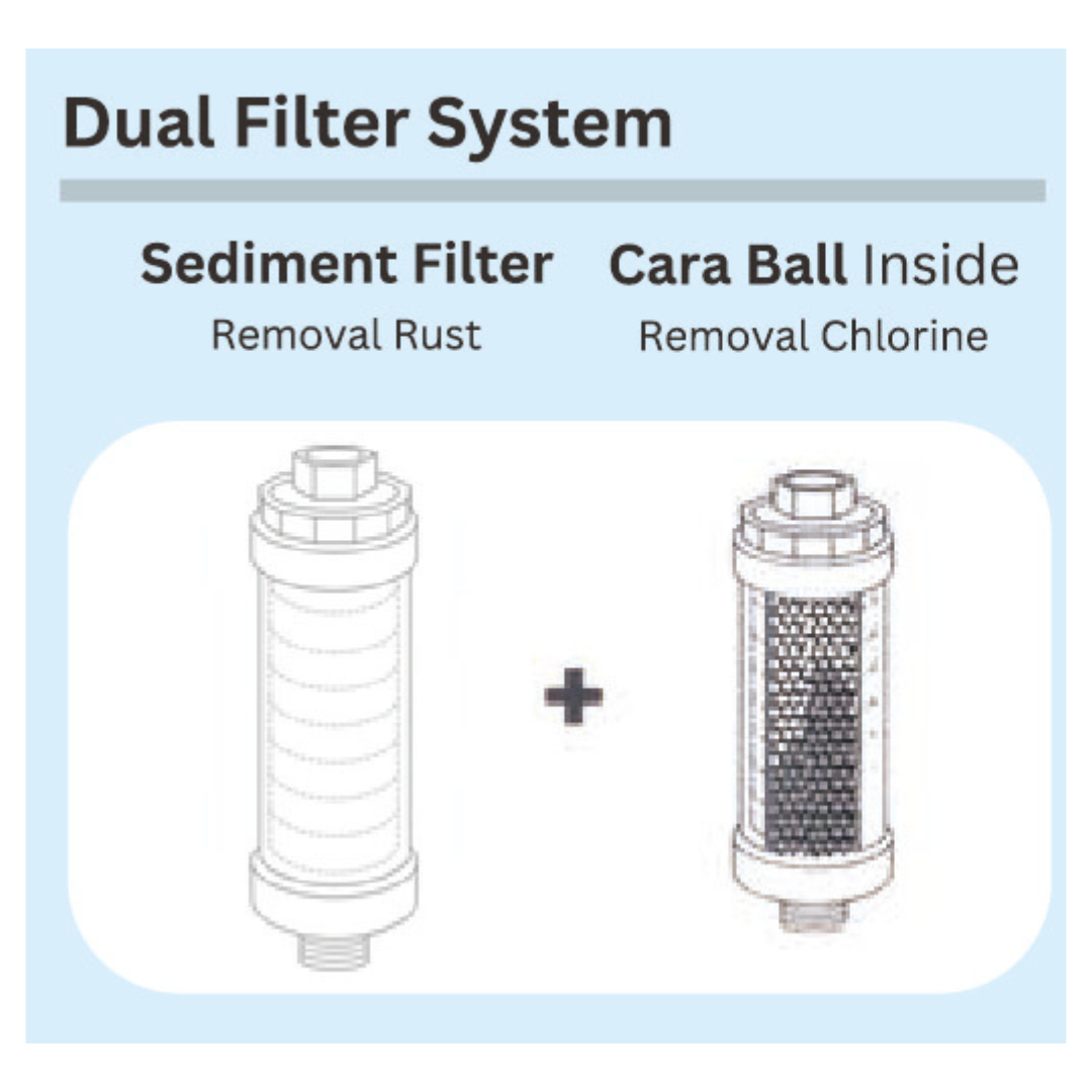 CARA Shower Filter - Inline