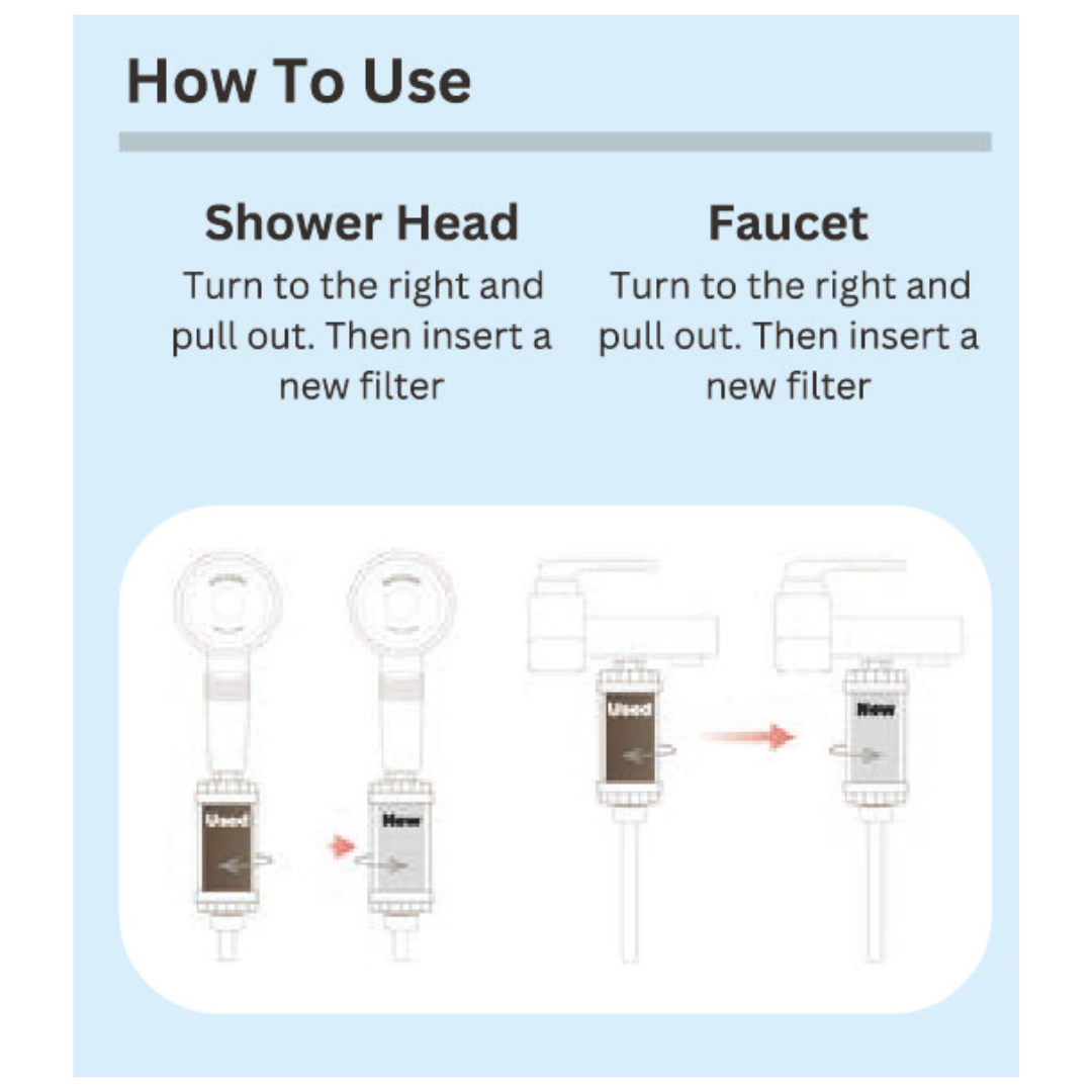 CARA Shower Filter - Inline