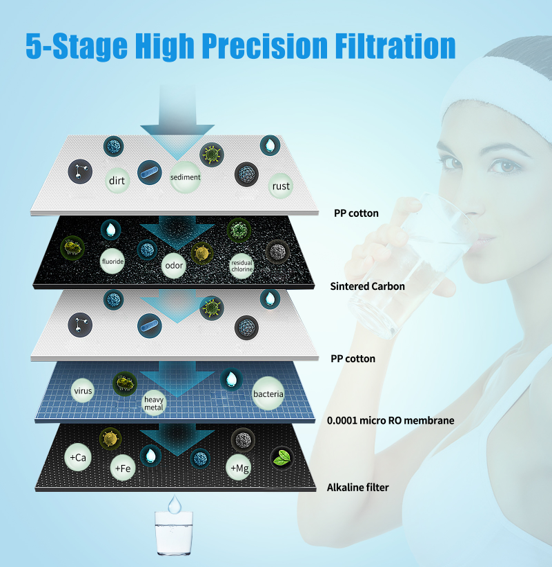 Cara Under Sink Reverse Osmosis Water Filter CA5001